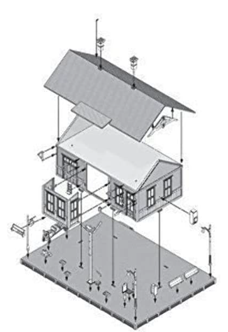 Woodland Scenics PF5207 Woodland Station N Scale Kit