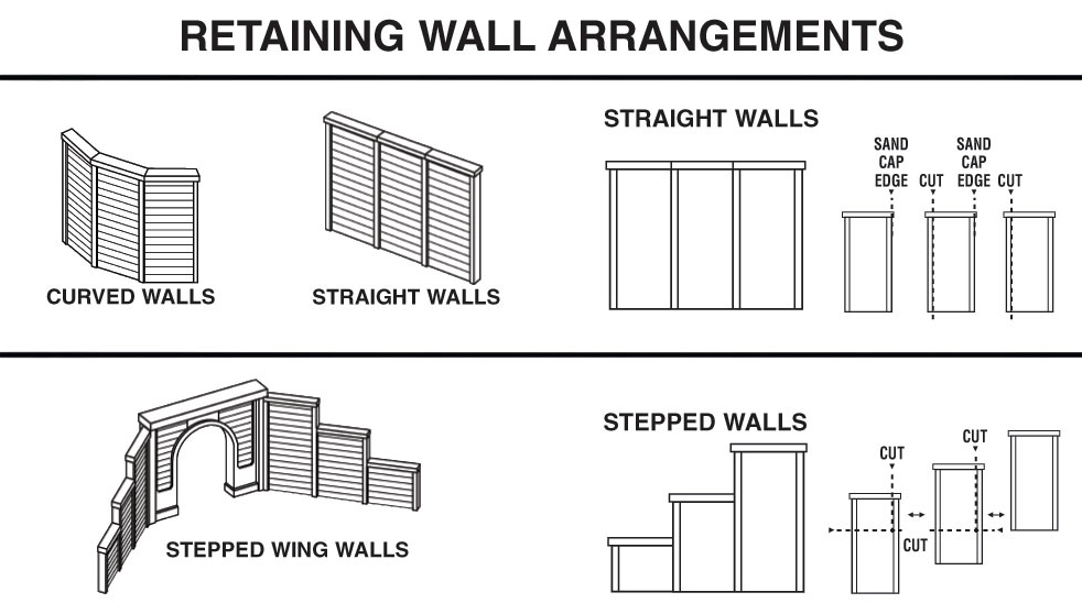 Woodland Scenic c1260 Timber Retaining Wall - HO Scale